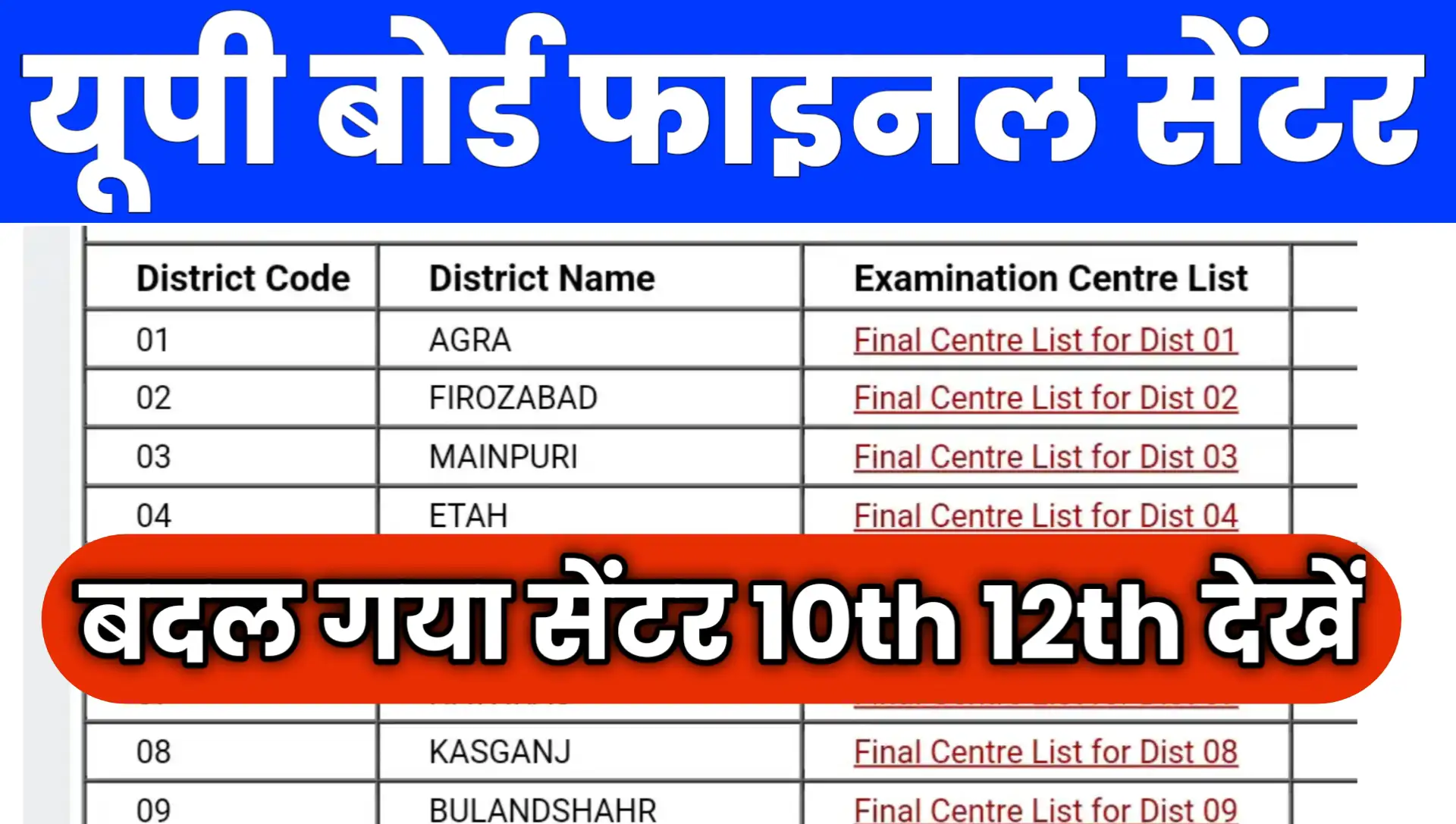 UP Board Final Center List 2026